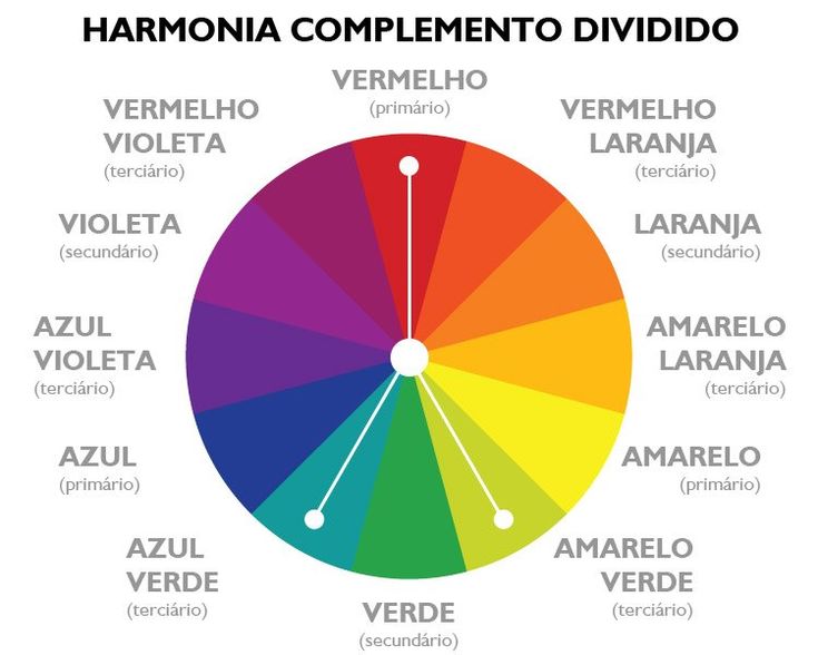 Representação das cores da paleta no círculo cromático